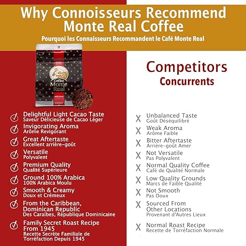 Miniatura 8 de Monte Real - Café Arábica Gourmet, café molido saborizado, café molido tostado fresco, tostado medio oscuro, sabor a cacao, 14.11 oz