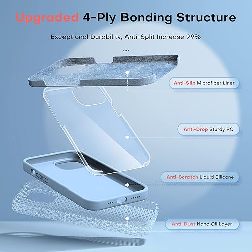 Miniatura 4 de TOCOL Funda 5 en 1 para iPhone 14 con 2 protectores de pantalla  2 protectores de lente de cámara funda delgada de silicona líquida para iPhone 14