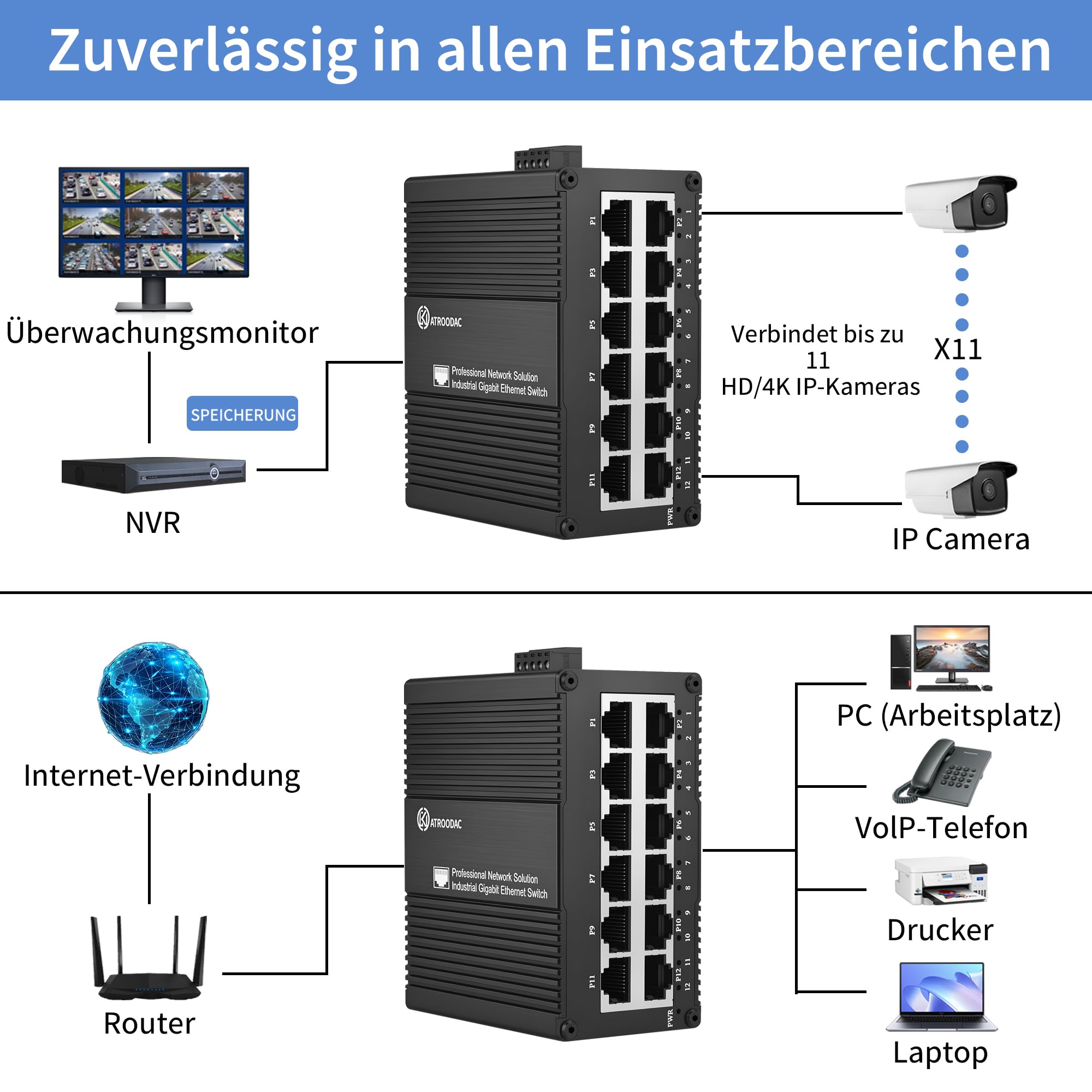 12-Port Gigabit Industrie DIN-Schiene & Wandmontage Ethernet Switch, 20Gbit/s Switching-Kapazität, 10/100/1000Mbps, Redundanz 9-56VDC, -40°C ~ 75°C, Unmanaged IP40, Metallgehäuse