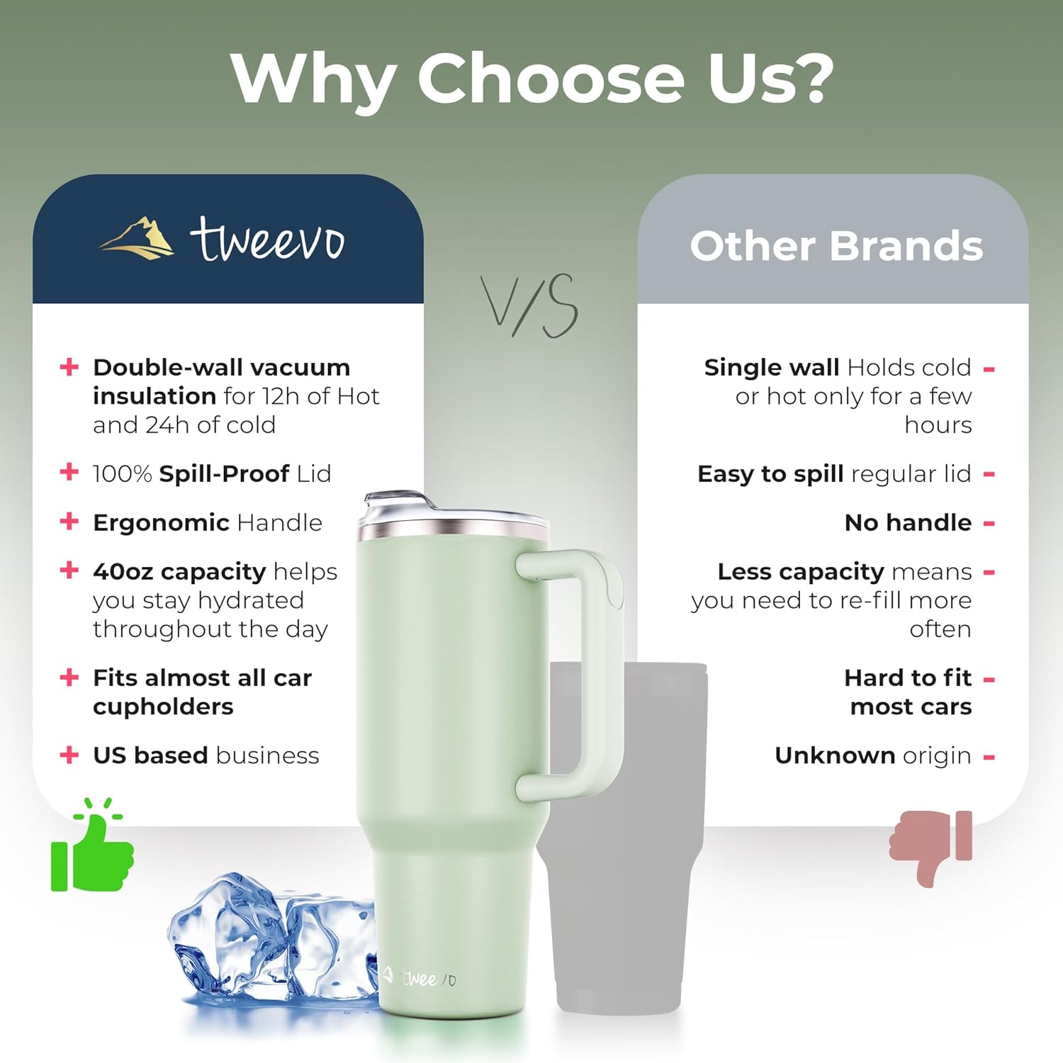 40 oz Tumbler With Handle and Straw Made of Stainless Steel - Double Wall Vacuum Insulated Tumbler With Lid - Sweat Proof Easy Grip, BPA-Free, Dishwasher Safe Tumbler (Sea Sage) - Image 9