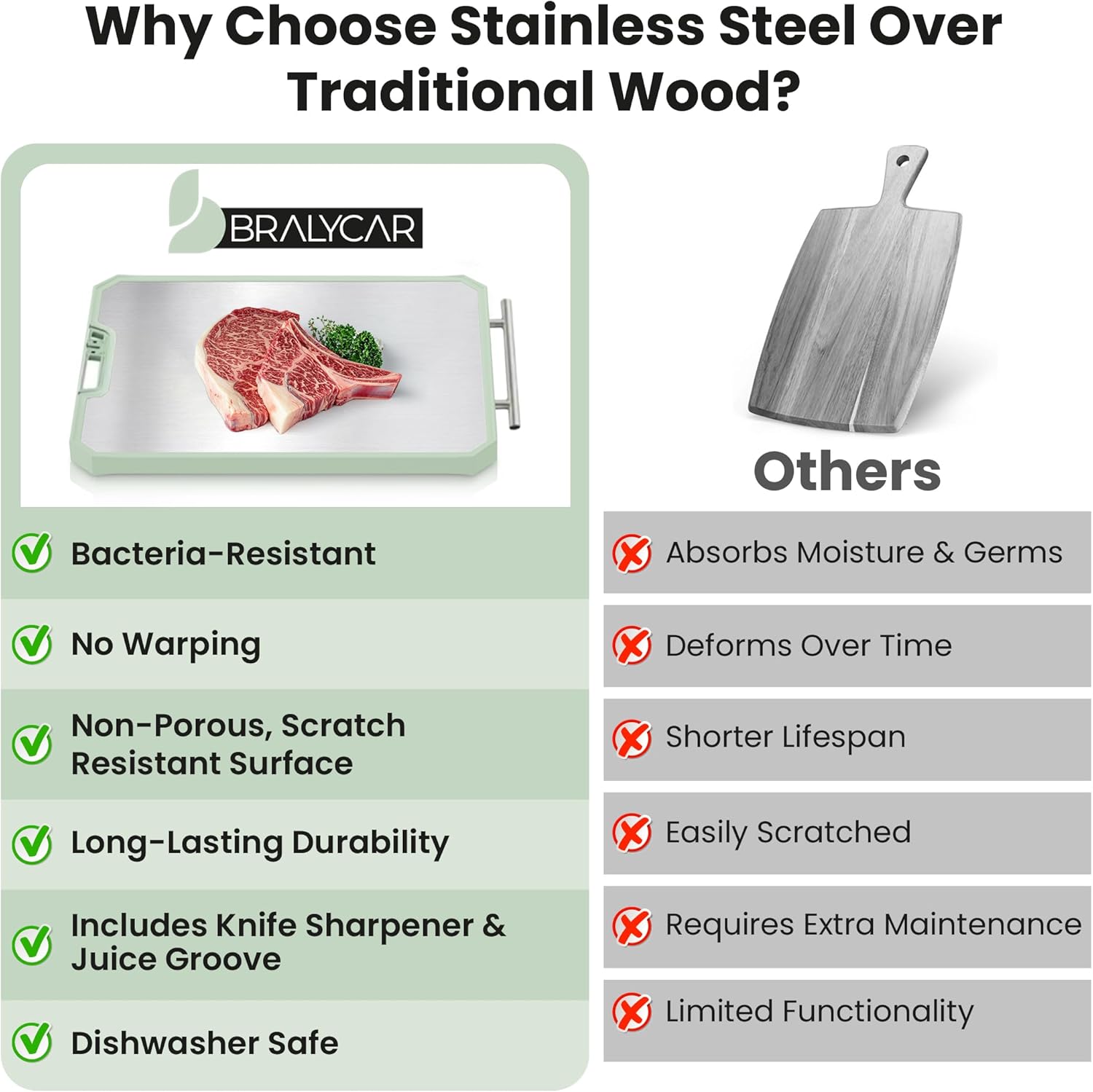 304 Stainless Steel Cutting Board with handle, knife sharpener & Bench Scraper (15.7 x 12 in) – Large Metal Chopping Boards for Kitchen, Stainless Steel Cutting Board, Dishwasher Safe, Non-Toxic