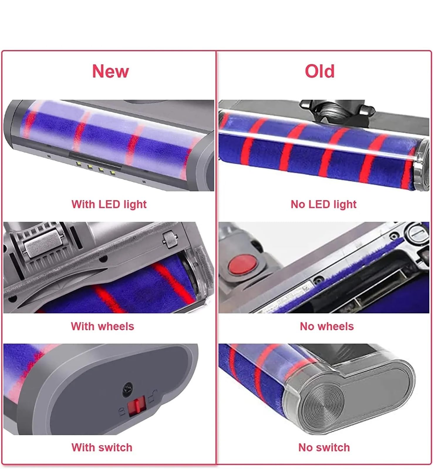 Accesorios de cepillo de suelo con cabezal de rodillo barredor suave for aspiradora, Compatible con Dyson V6 DC58 DC59 DC61 DC62