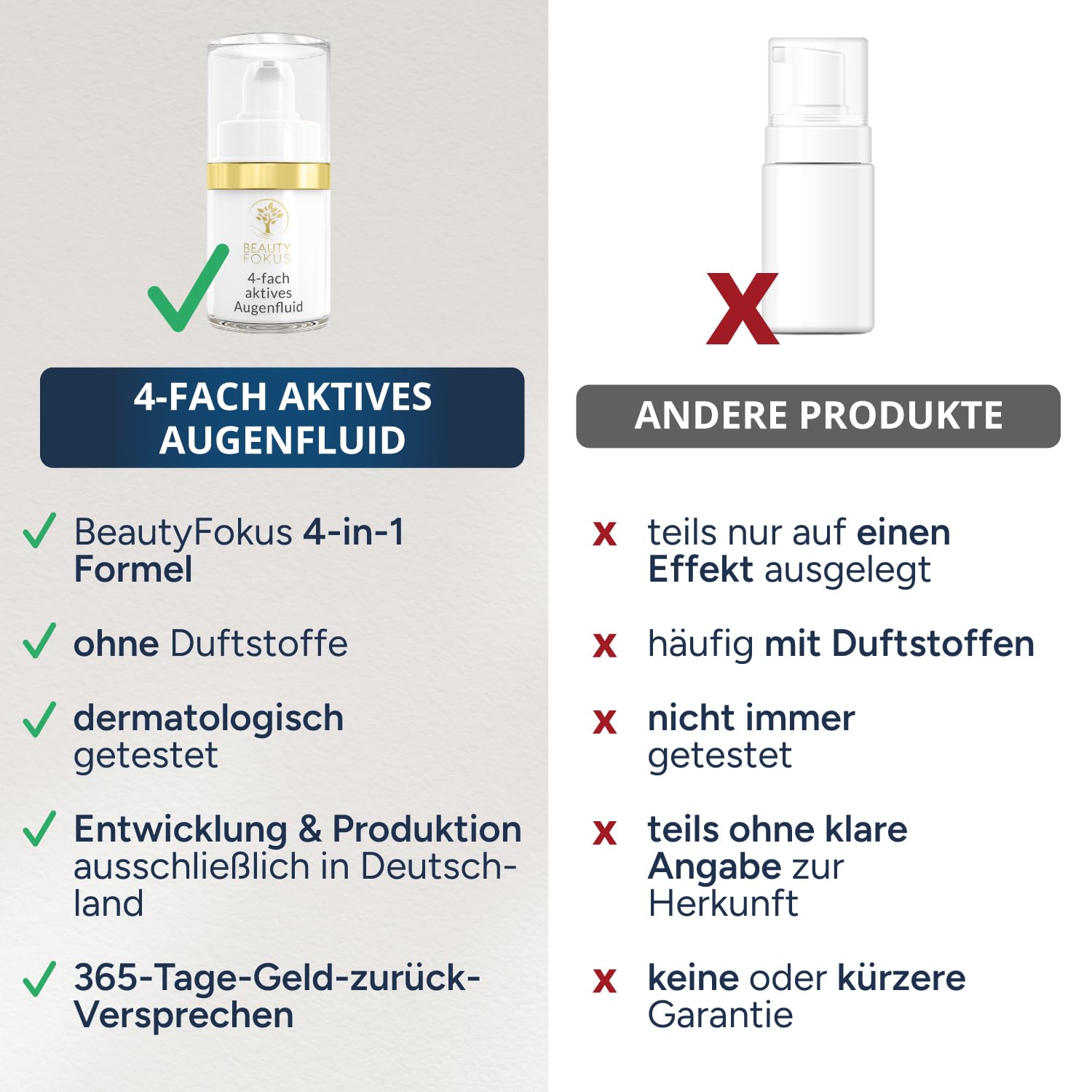 4-fach Augenfluid Augenringe Tränensäcke Hyaluron Koffein 15 ml