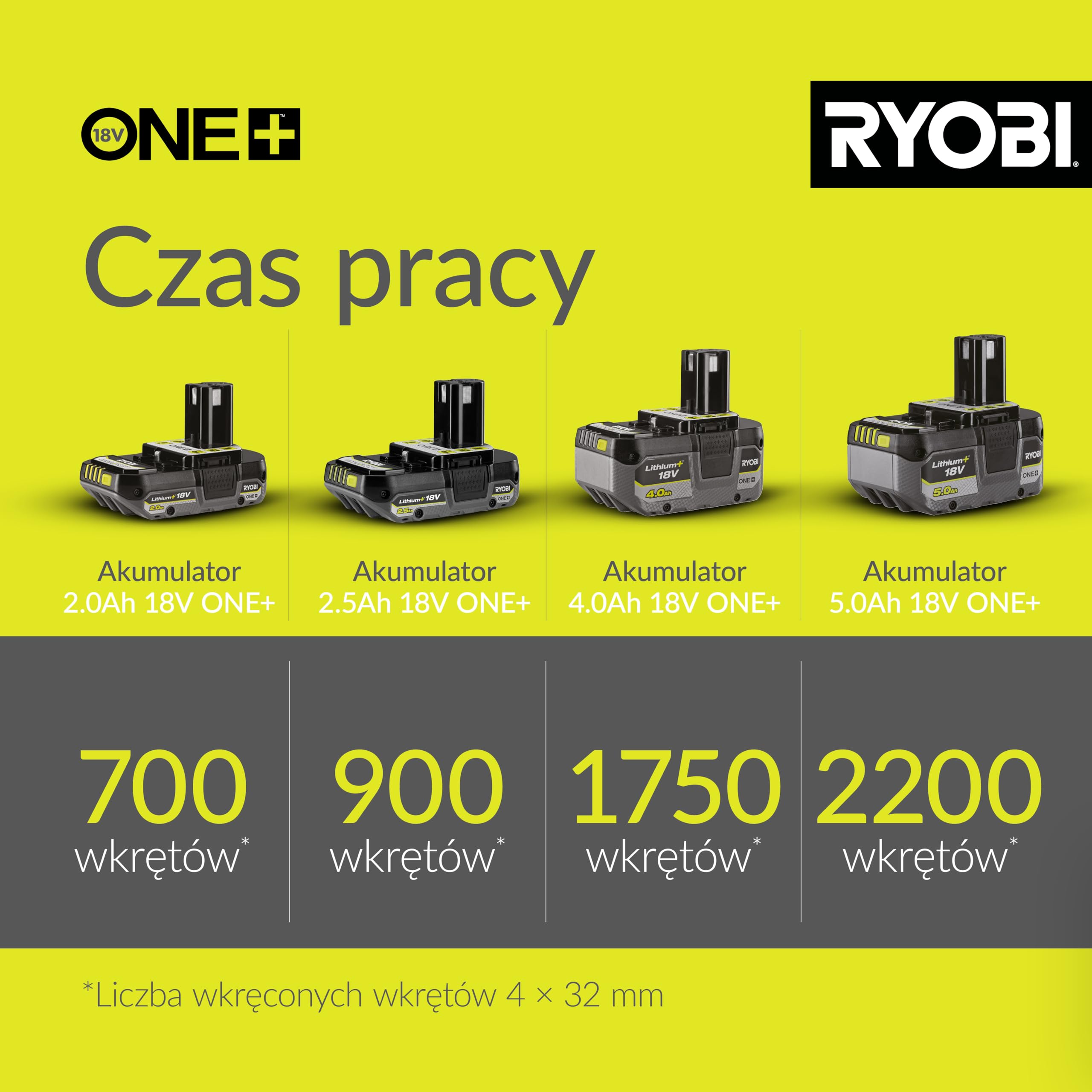 Ryobi Wiertarko-Wkrętarka Udarowa 18 V, R18PD2-242S, Moment Obrotowy 40 Nm, 2 Biegi 0-400/0-1350 obr/min., Max Liczba Udarów 21600/min, Bezkluczykowy Uchwyt Wiertarski 10 mm, Wbudowana Lampka LED