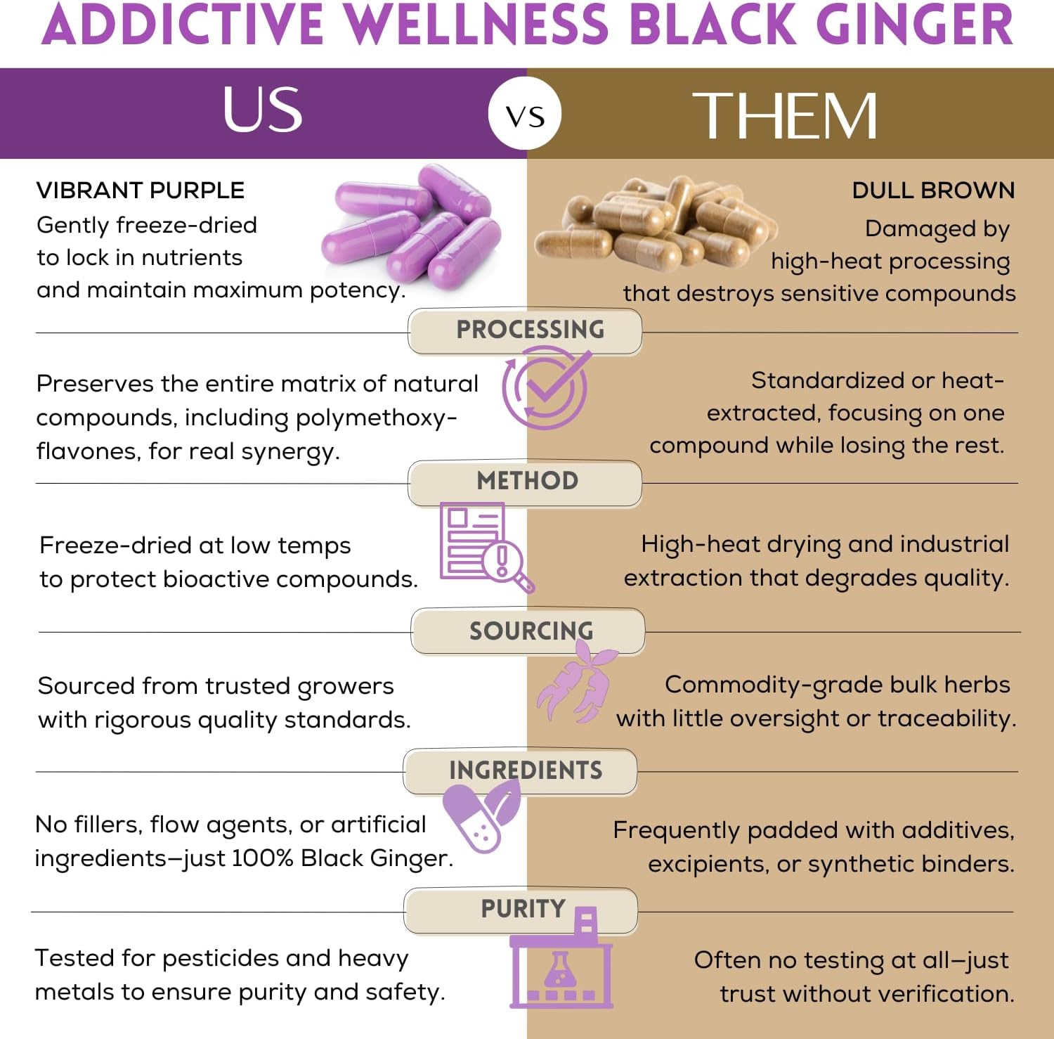 Addictive Wellness Black Ginger Capsules (Kaempferia Parviflora) Freeze-Dried Full Spectrum Supplement for Energy & Stamina Support 100 Veggie Capsules