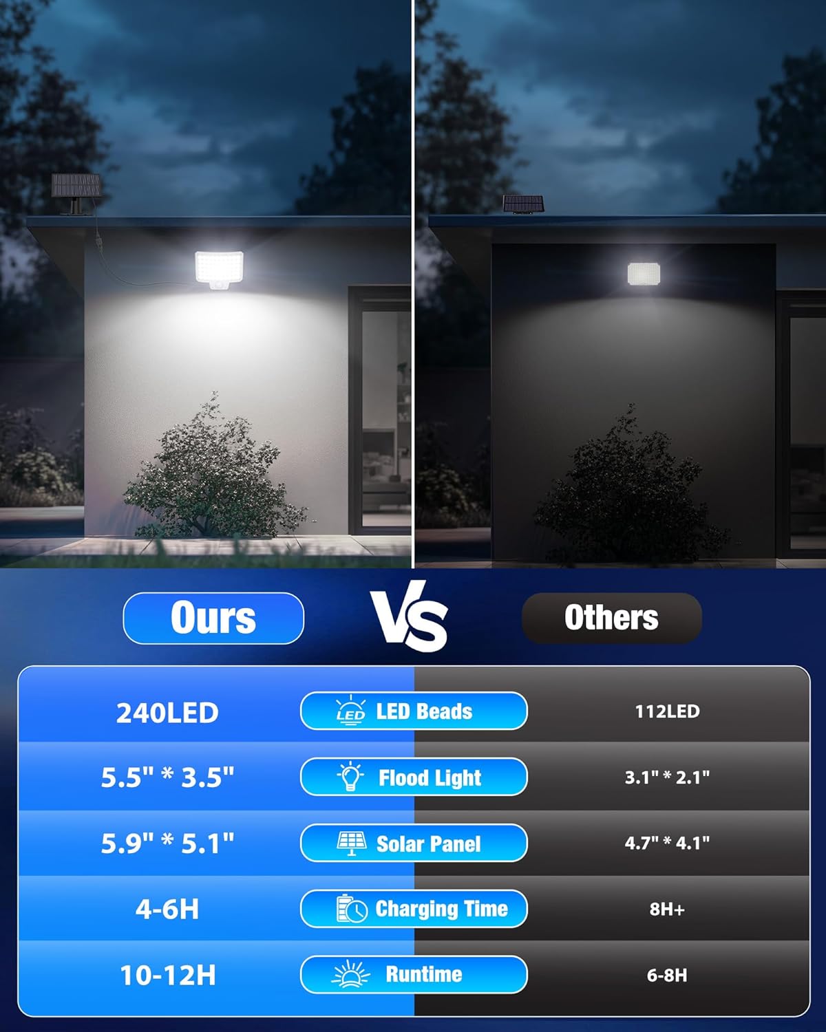 Onforu Solar Lights Outdoor, 240 LED 3000LM Motion Sensor Outdoor Lights with Remote, IP65 Waterproof Solar Flood Light for Outside, Dusk to Dawn Wall Light for Garage, Patio, Yard, 4 Packs