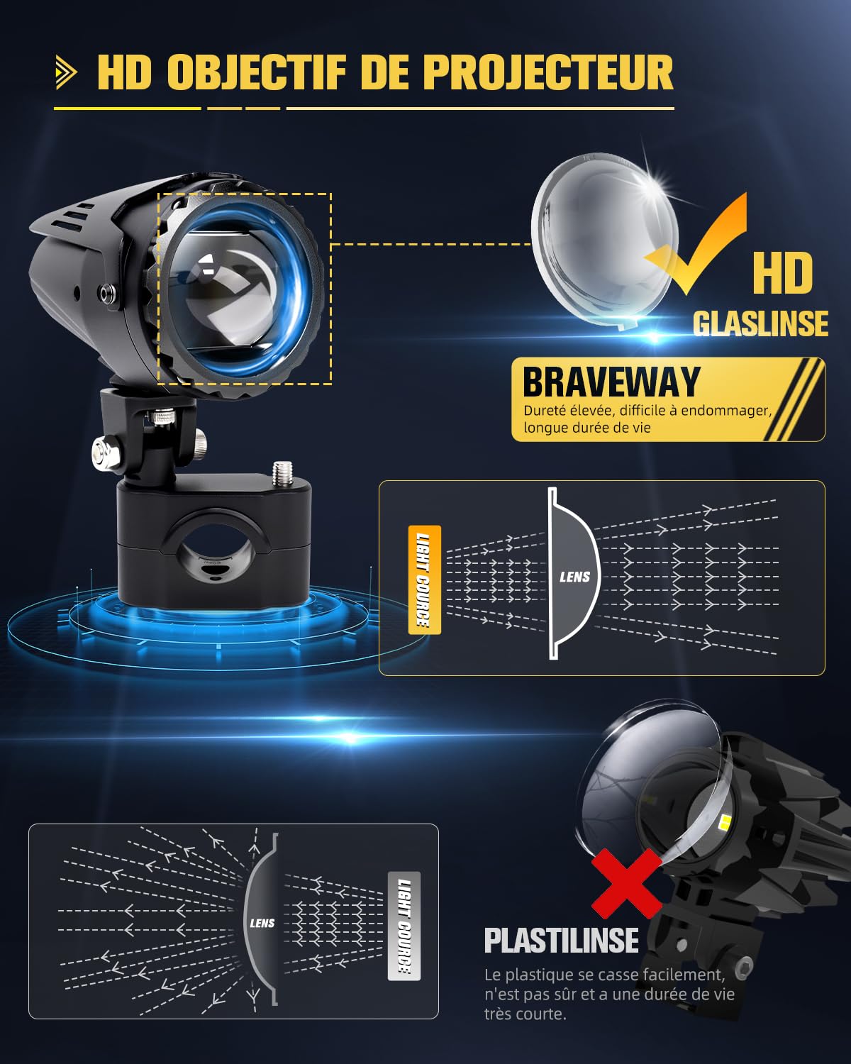 BraveWAY 70W 35000LM Feux Antibrouillard Moto, Feux Additionnels Moto 7 Modes Stroboscopiques de Conduite Avec Auxiliaire Blanc Ambre Kit de Faisceau de Câbles Plug and Play et 2 Supports de Montage