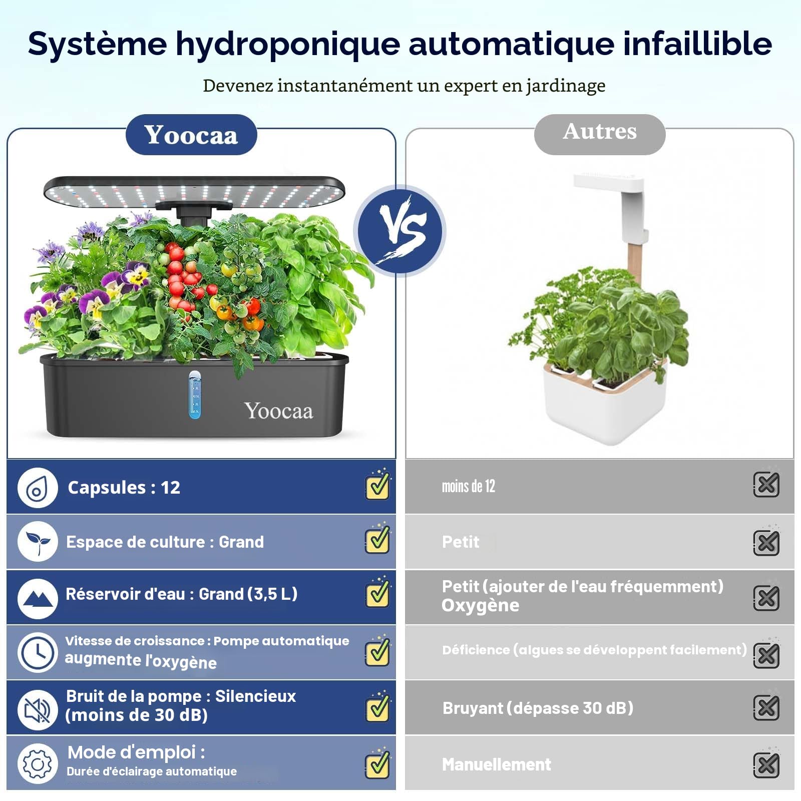Potager Intérieur pour 12 Plantes, Kits et Systèmes pour Cultures Hydroponiques avec Hauteur Réglable sur 12 Niveaux et Minuteur Intelligent (sans graines)