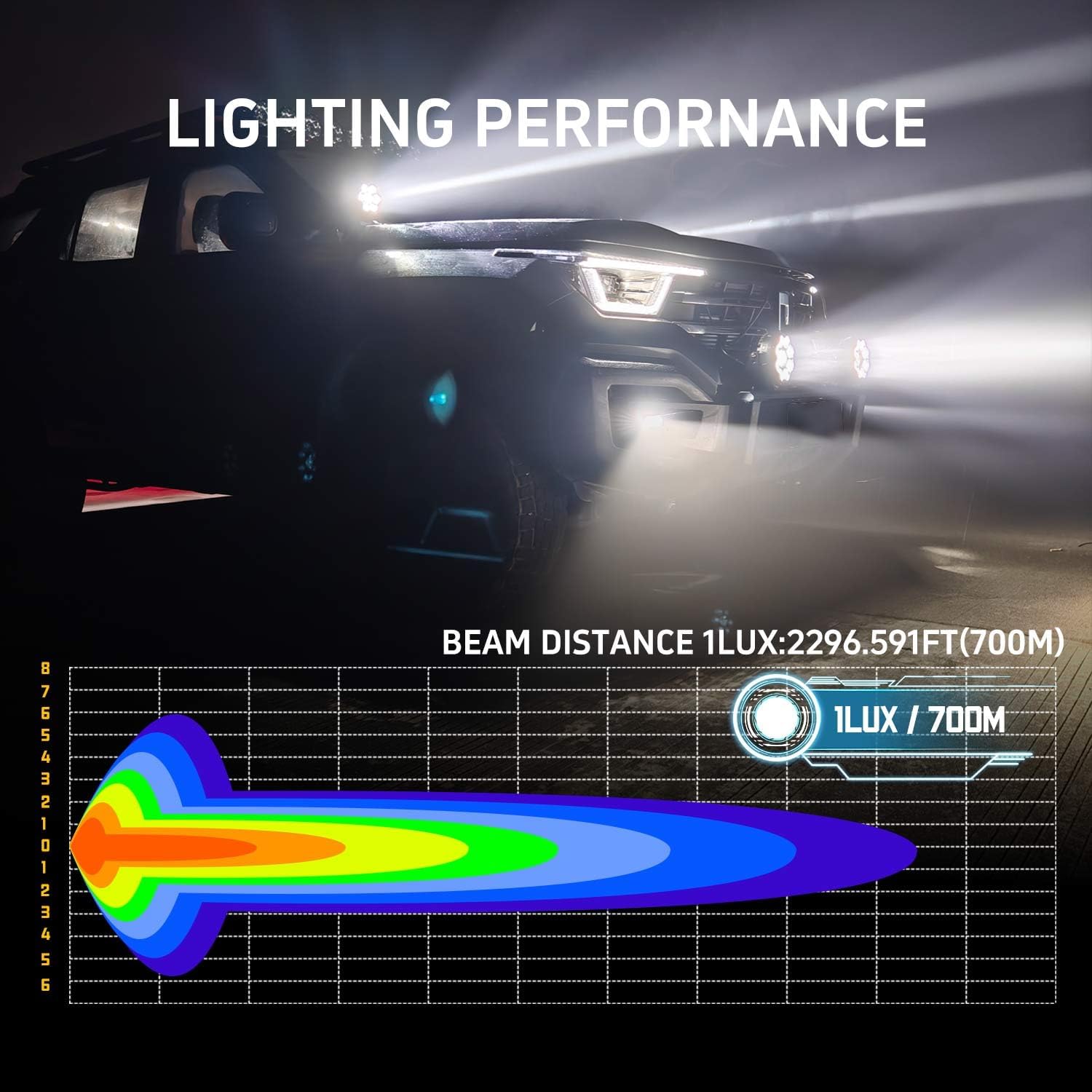 7Inch Round LED Offroad Lights 2PCS with Wiring Harness, 210W 32000LM Amber Driving Fog Lights, Spot Flood Combo, Waterproof IP68/IP69K, 12V 24V for Truck SUV Jeep ATV UTV 4x4