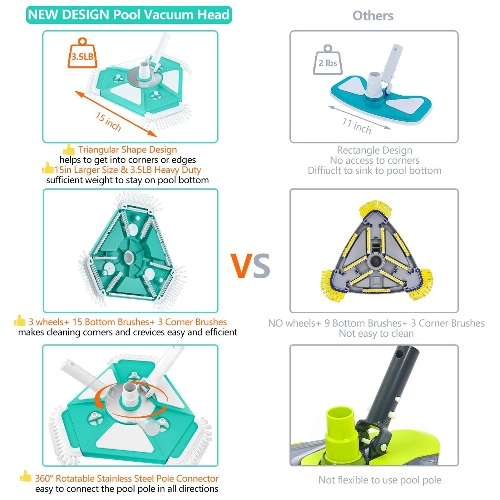 Pool Vacuum with 3 Side Brushes, Pool Vacuum Brush Head, Triangular Pool Vacuum Brush, 360-Degree Rotatable Pool Vacuum, Weighted Heavy Duty Suction Pool Cleaners, 360-Degree Turnable Swimming Pool Va
