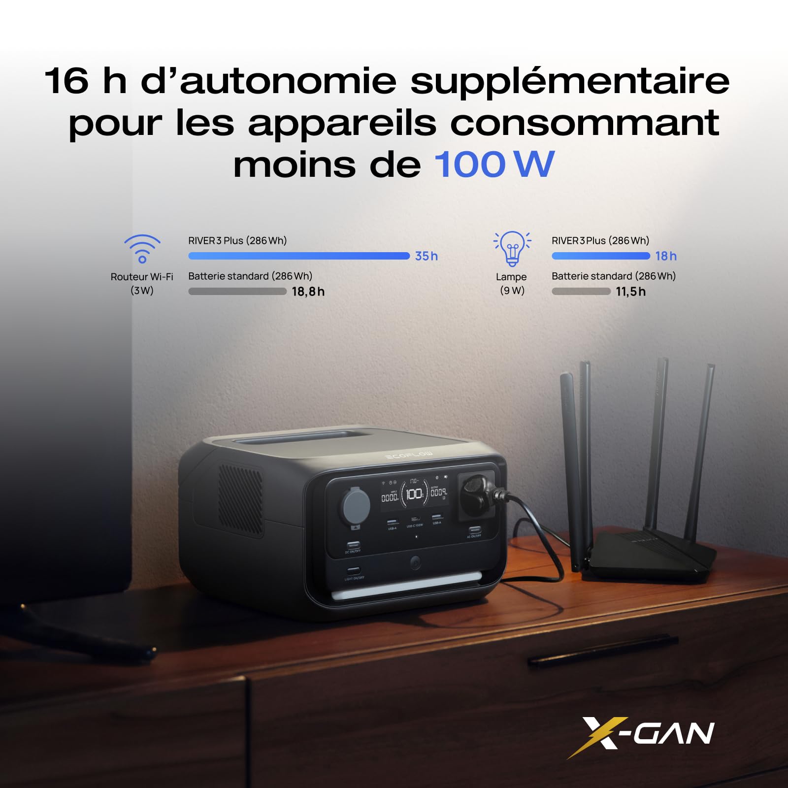 EF EcoFlow RIVER 3 Plus Station électrique portable, batterie LFP 286Wh | autonomie 16h pour appareils <100W, extensible à 858Wh, UPS<10 ms, générateur solaire pour camping et camping-car