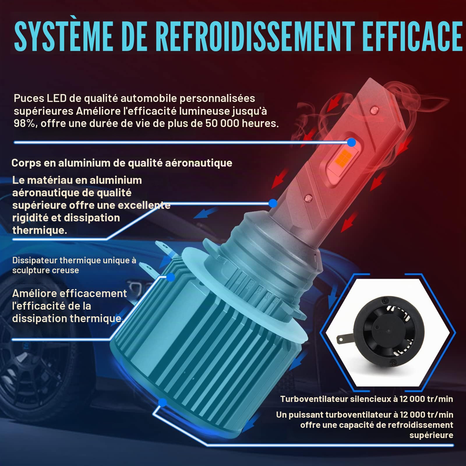 Lot de 2 ampoules de phare à DEL H15, 70 W, 8 000 lumens, extrêmement lumineuses, avec ventilateur, étanchéité IP67, prêt à l'emploi, 6 500 K, blanc