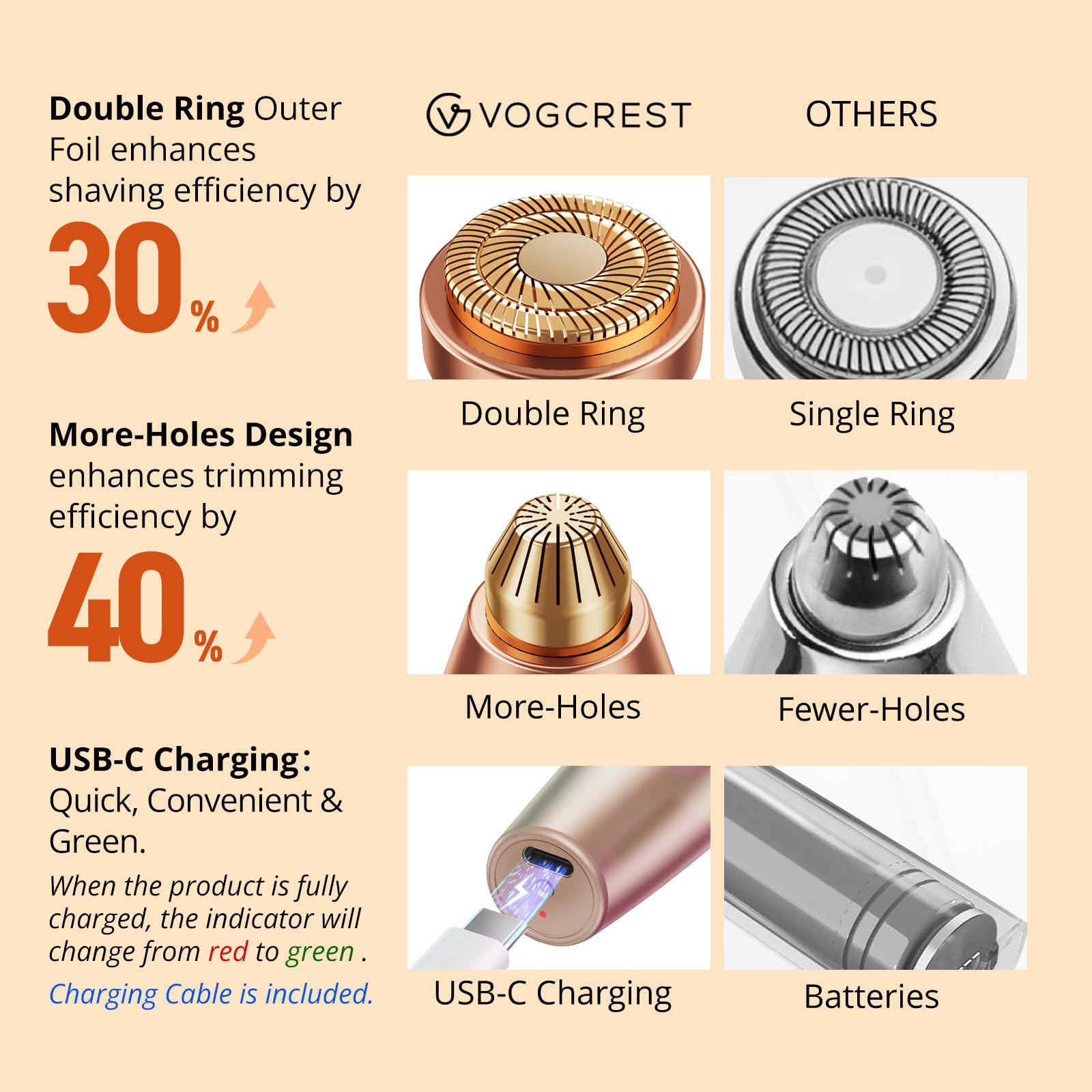 VG VOGCREST 2-in-1 Facial Trimmer - Eyebrow & Hair Remover -6 VG VOGCREST 2-in-1 Facial Trimmer - Eyebrow & Hair Remover -6