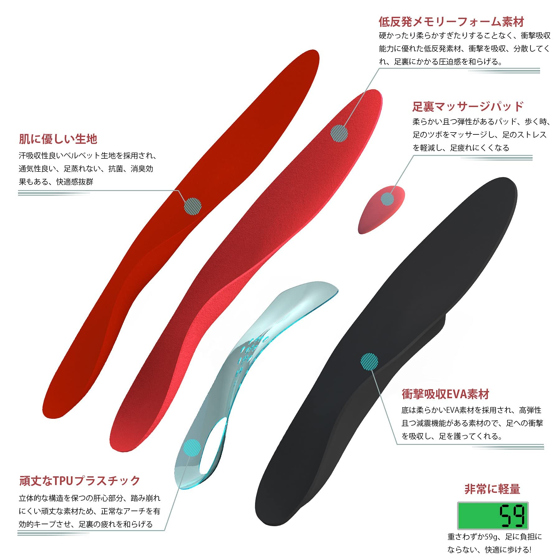 Amazon.co.jp: インソール 衝撃吸収 扁平足 日常用 中敷き アーチ 