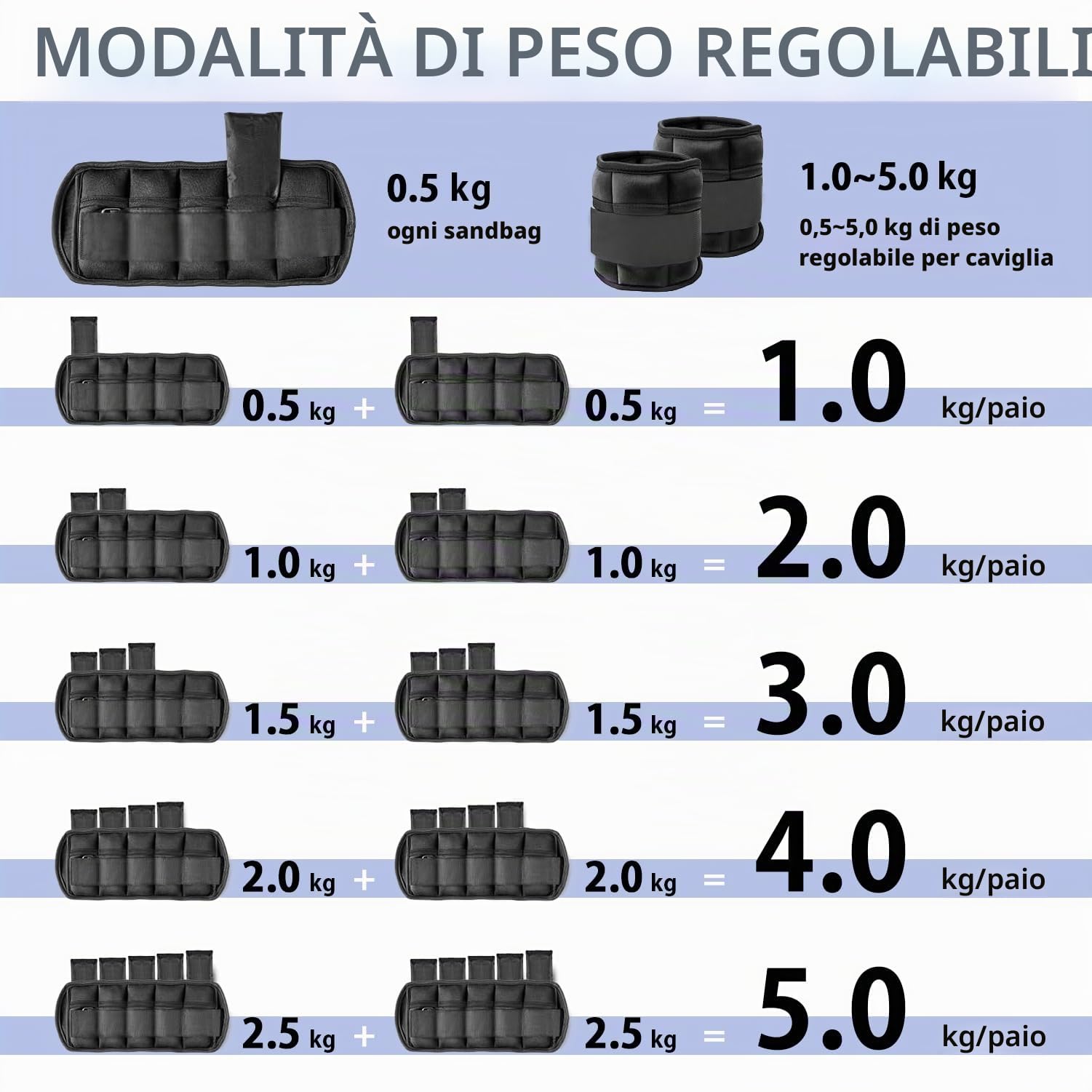 Taeku Pesi alla Caviglia Regolabili – Cavigliere e Polsiere Fitness in Neoprene con Sacchetti Rimovibili, Ideali per Allenamento, Jogging, Yoga, Aerobica e Fisioterapia