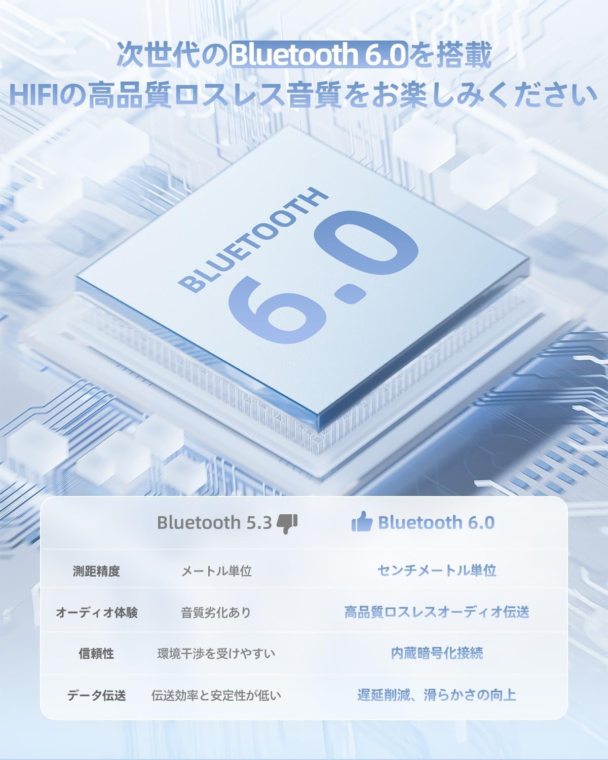 Amazon.co.jp: ヘッドセットBluetooth 6.0、骨伝導イヤホンマイク付き