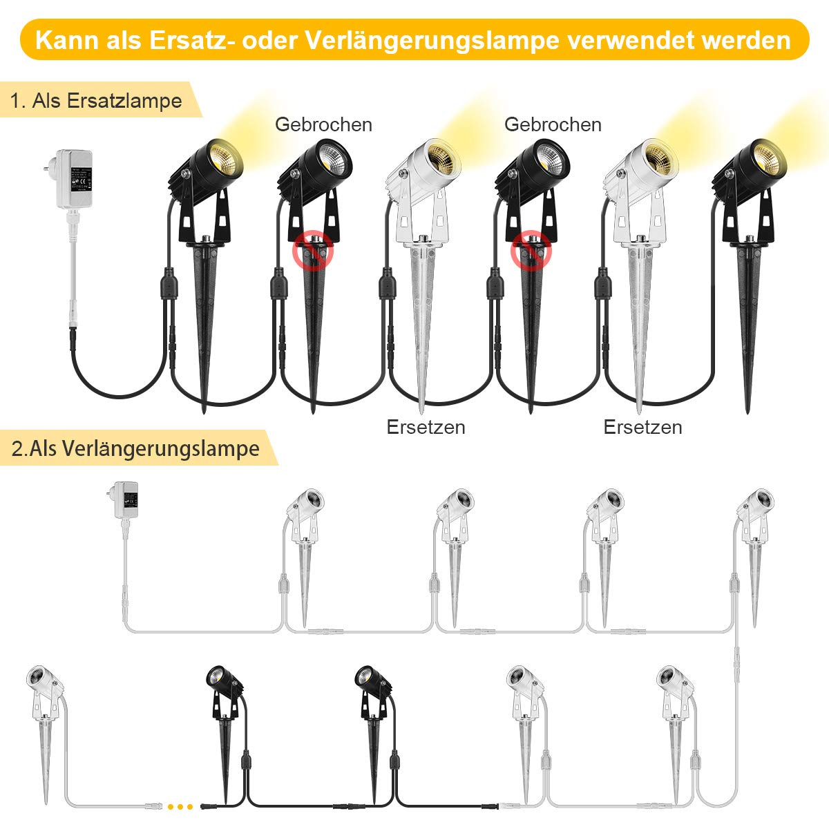 SanGlory 2 stuks verlengkabel voor tuinverlichting, IP68 waterdicht, LED- tuinverlichting, 2 m kabel / stuk