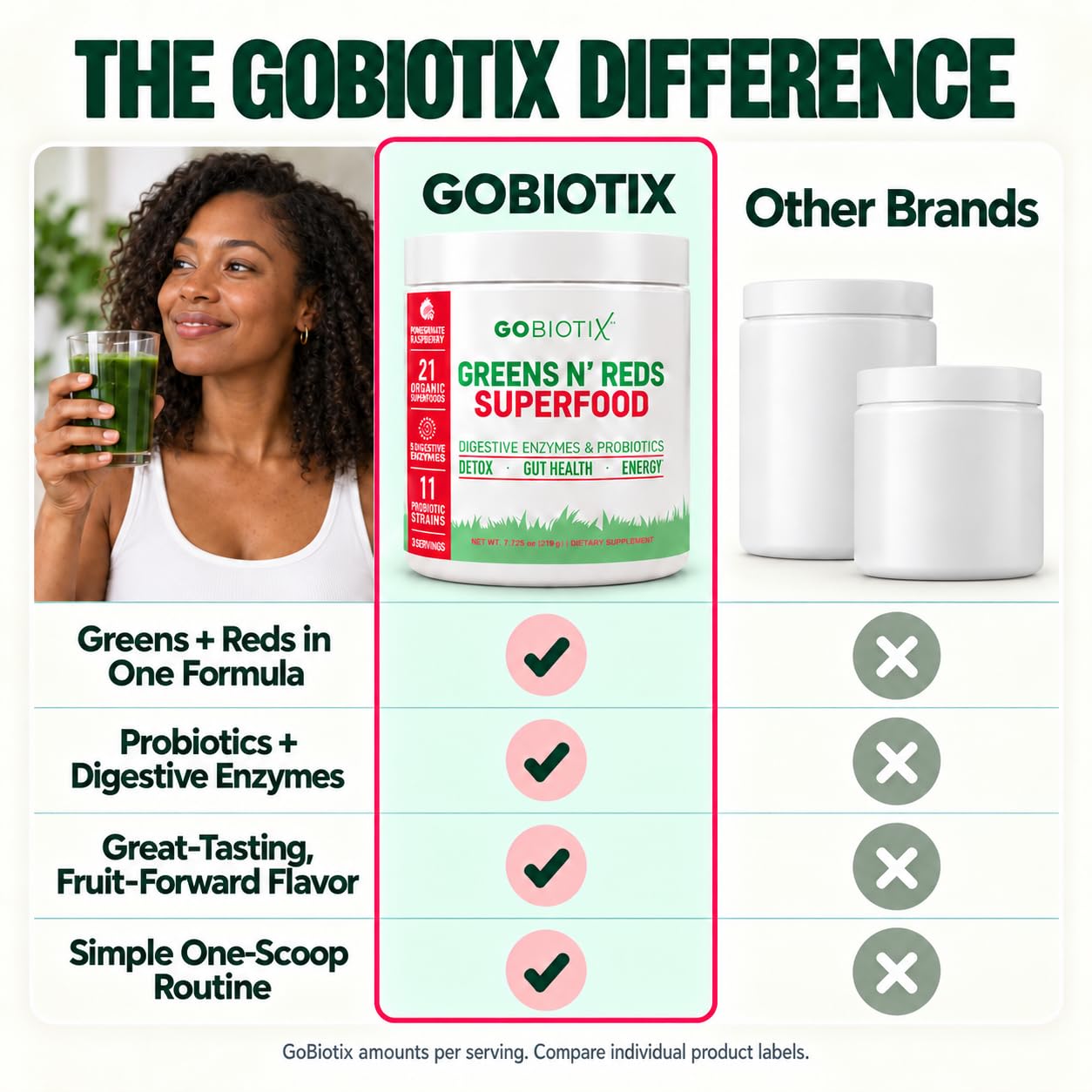 GOBIOTIX Super Greens Powder with Beet Root, Spirulina, Moringa & Chlorella – Probiotics, Enzymes & 21 Superfoods – Zero Sugar, Vegan, Non-GMO – 30 Servings (Pomegranate Raspberry) — Amazon image 8