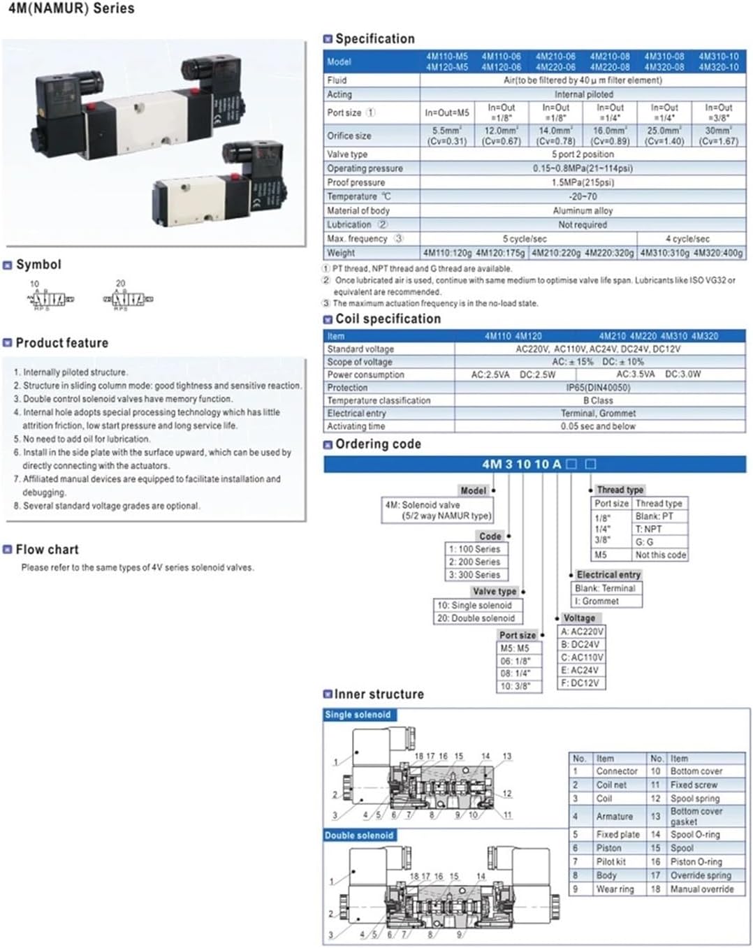Plate Solenoid Valve 4M210-08 310-10 Cylinder Control Valve 220V Two-Position Five-Way Valve 24v Electronic Valve(4M410-15)
