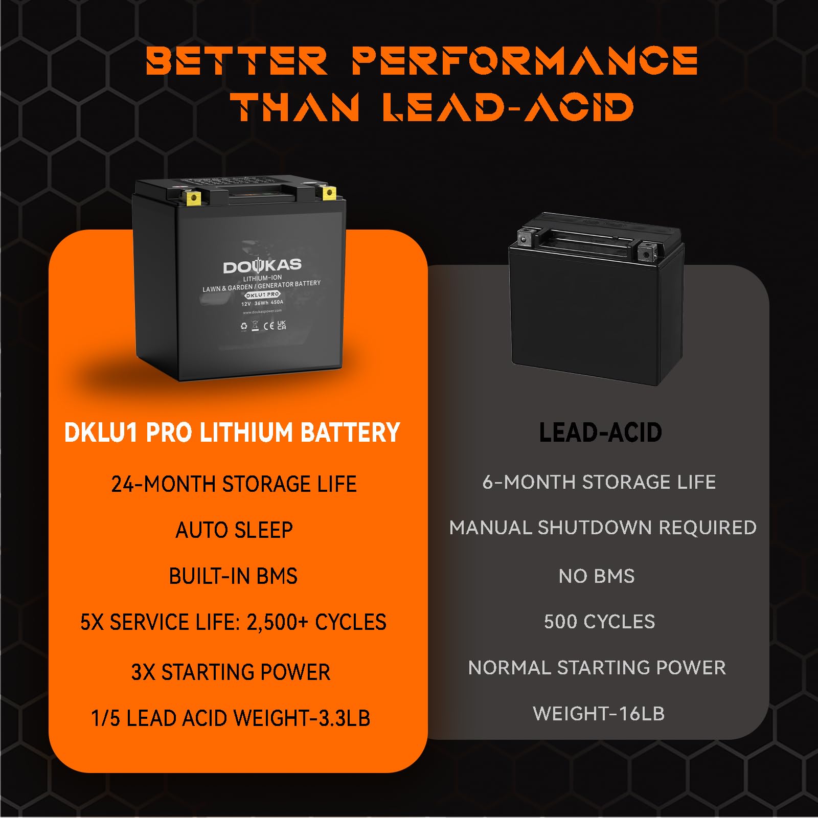 DKLU1 PRO Batterie au lithium LiFePO4 pour tondeuse à gazon, générateurs 12 V 3,2 Ah 450 CCA, compatible avec tracteur de jardin, convient pour Craftsman, John Deere, Cub Cadet, Husqvarna