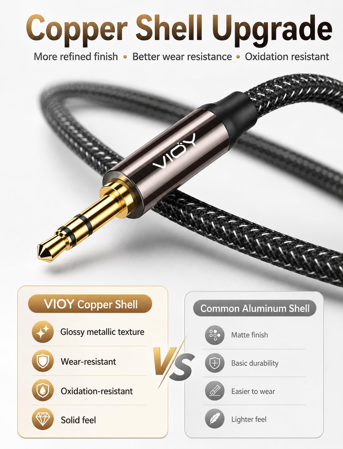 VIOY Aux Cable (20 ft), [Copper Shell, Hi-Fi Sound] 3.5 mm Male to Male Braided Auxiliary Cord Compatible with Headphone, Smartphone, Home/Car Stereo, Speaker, Echo & More