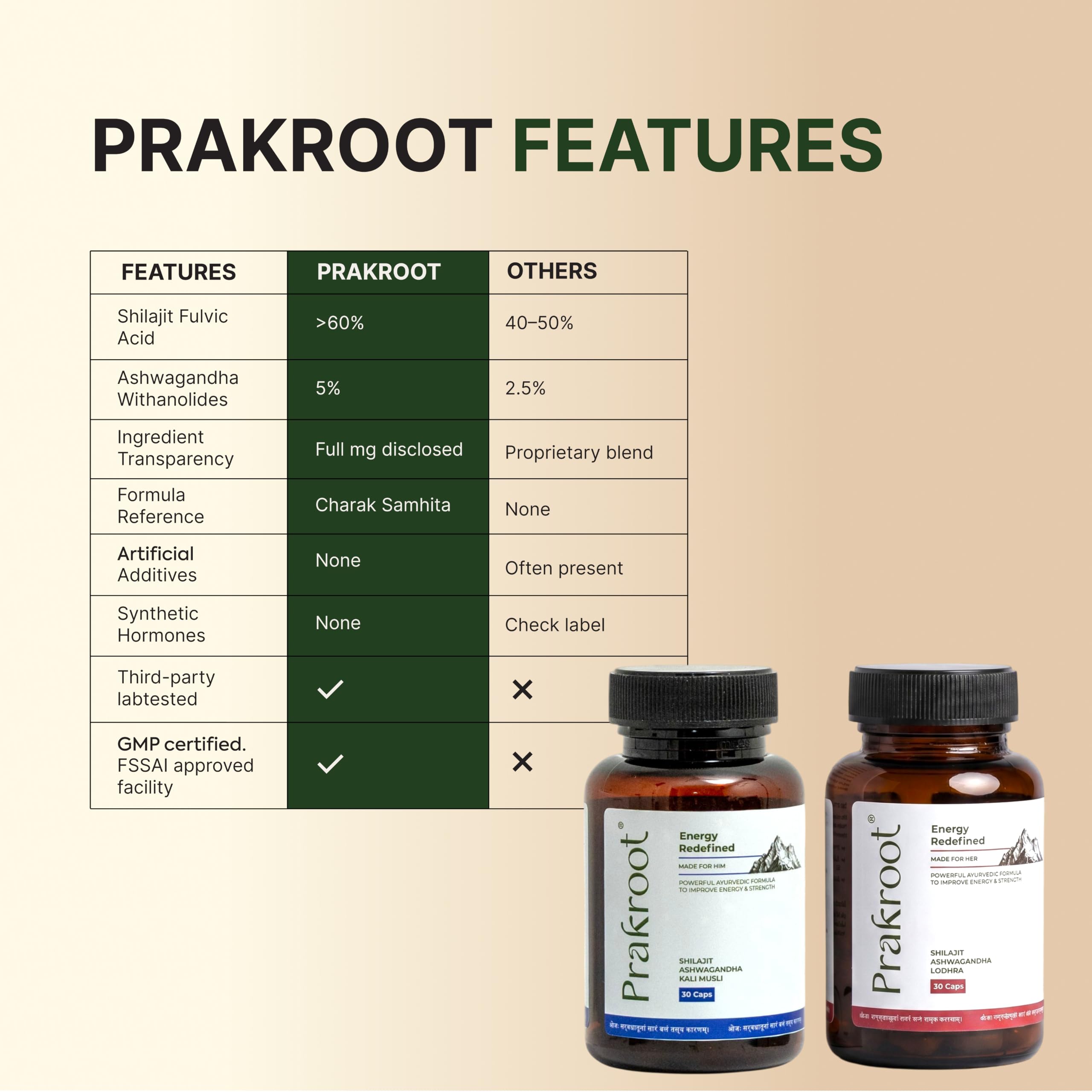 Energy Redefined Couple Combo | Herbal Supplement with Shilajit Ashwagandha Kali Musli & Lodhra | Plant Based Daily Wellness Capsules for Him & Her | 30 Veg Capsules | Pack of 2 — Amazon image 6