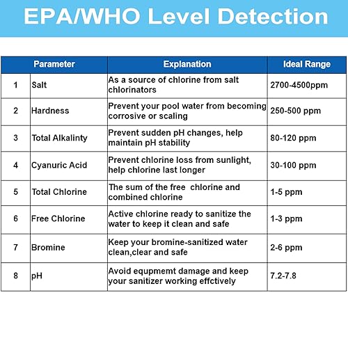 Miniatura 3 de Hofun - Kit completo de prueba de piscina de 8 vías, tiras de prueba de spa precisas para bañera de hidromasaje, tiras de prueba de piscina de sal