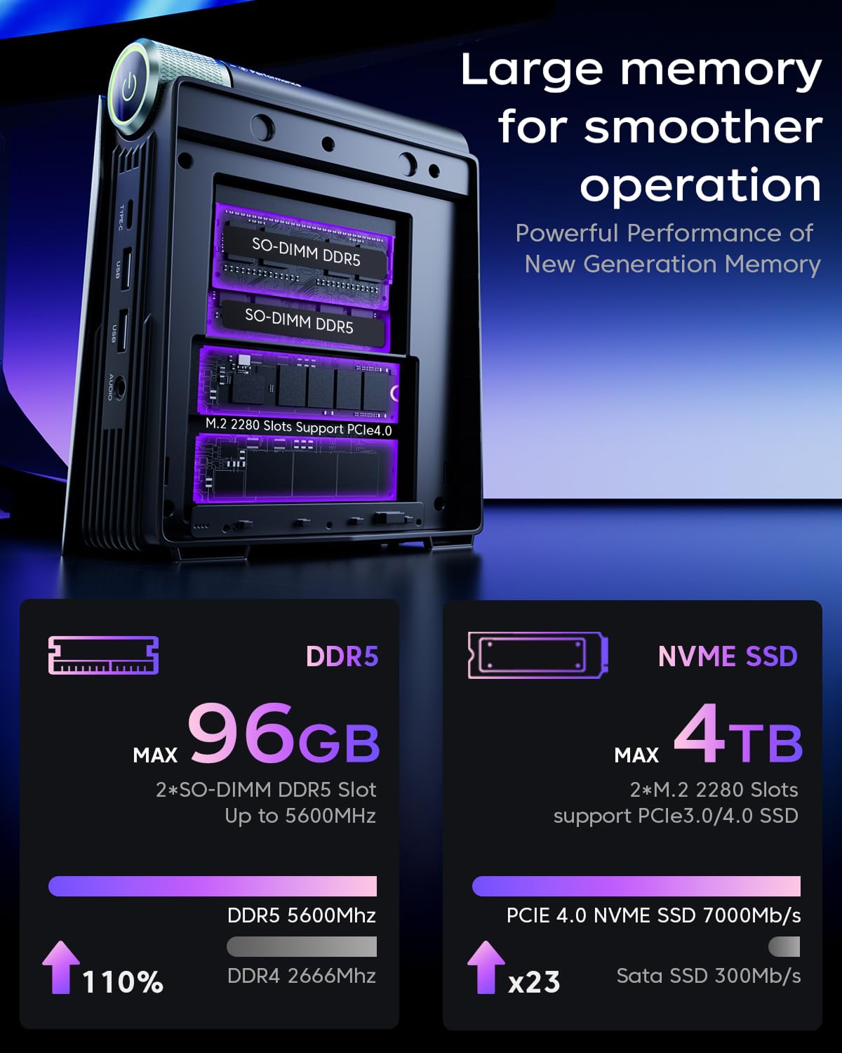 ACEMAGICIAN S3A Mini PC Gaming, AMD Ryzen 7 8745HS(fino a 4,9 GHz), 32GB DDR5 1TB NVME SSD W11 Pro Mini Computer, Triplo Display HDMI+DP+Type-C, 6 x USB, 2.5Gbps LAN, WiFi 6, BT5.2