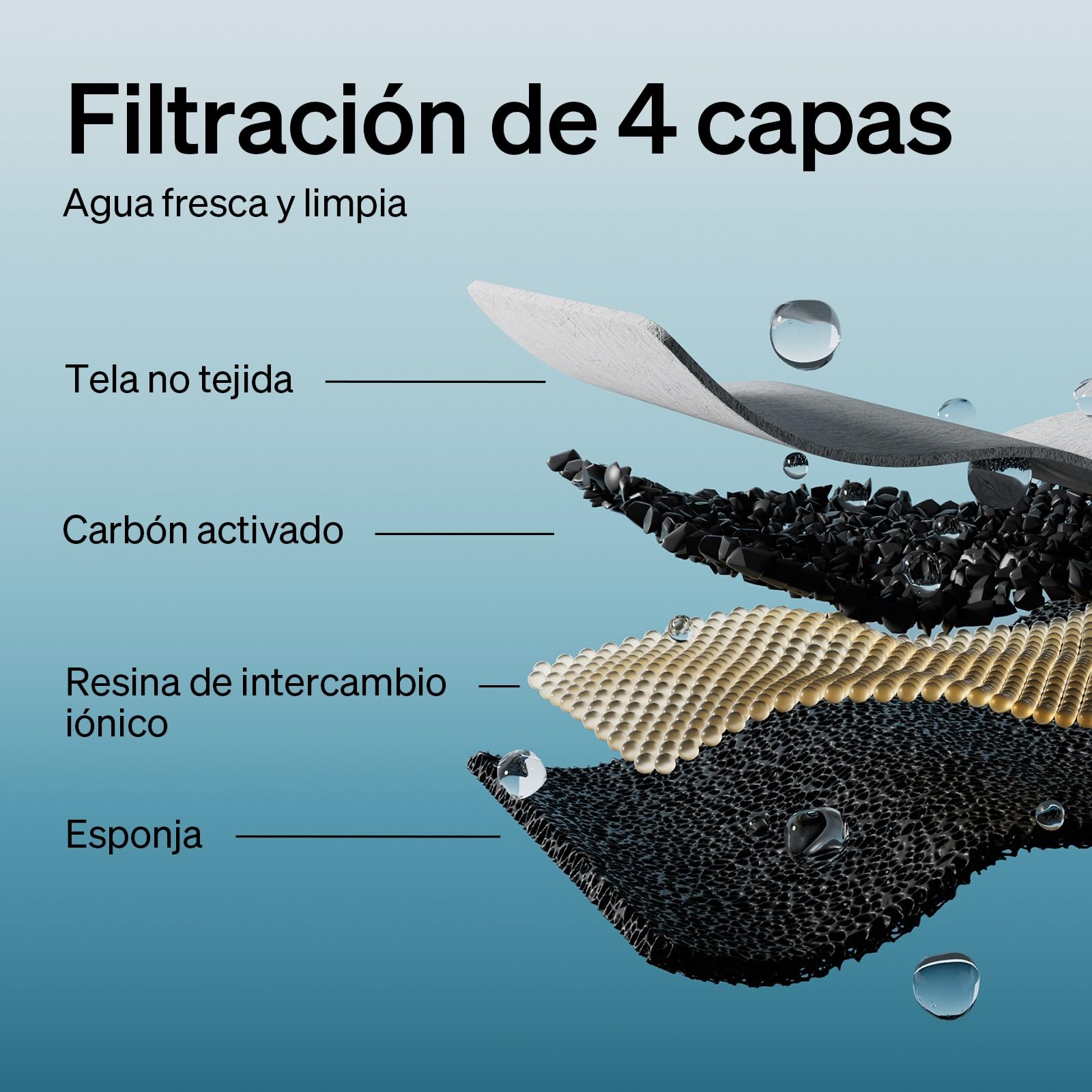PETLIBRO Filtros para Gatos, 8 Filtros Verticales Compatibles con Dockstream PLWF005, PLWF115, PLWF105，PLWF106，PLWF116