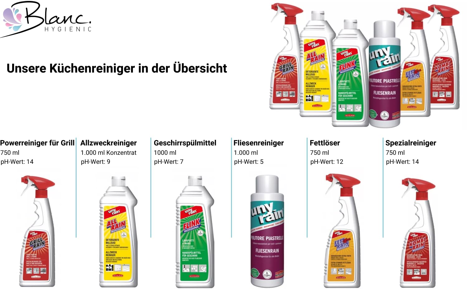 Spezialreiniger Kombidämpfer Küche 6x750 ml | Gegen Fett, Öl, Eiweiß, Verkrustungen, für Öfen, Grill, Mikrowelle & Fritteuse