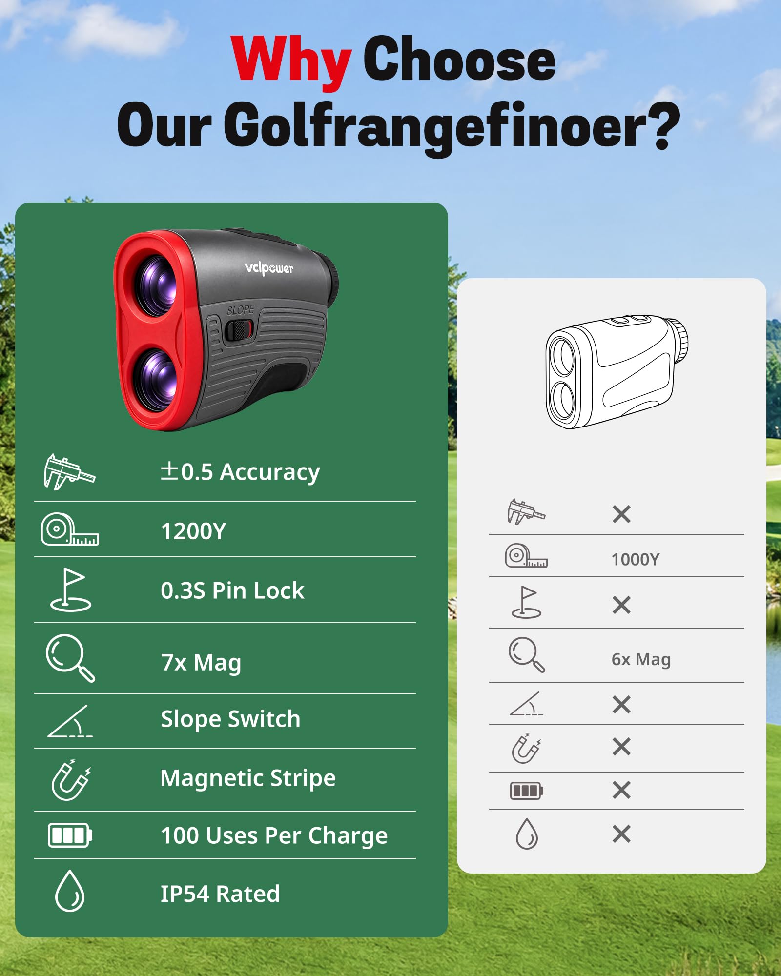 Télémètre de golf avec pente, télémètre laser de 1 200 m pour golf et chasse, grossissement 7x, vibration de verrouillage du drapeau, batterie rechargeable, bande magnétique, accessoires de golf