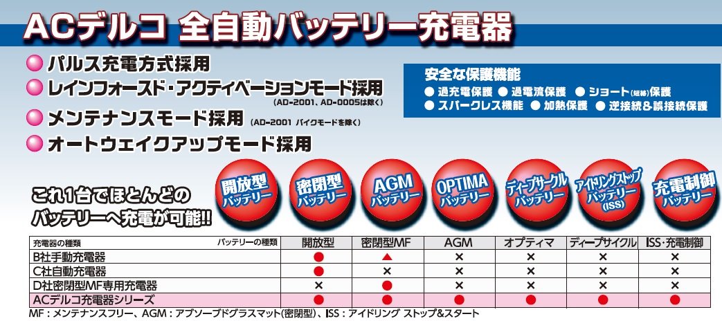 Amazon | ACDelco(エーシーデルコ) パルス&マイコン制御 全自動
