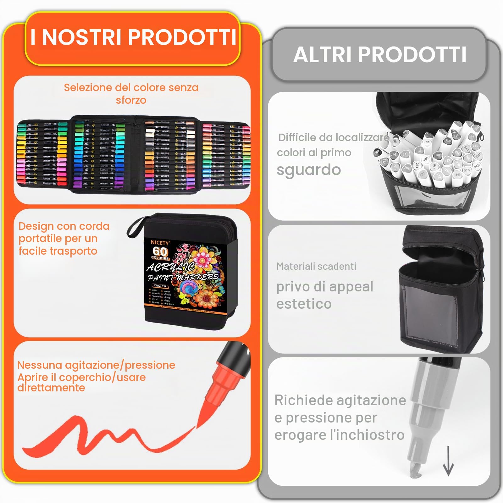 NICETY 60 Colori Pennarelli Acrilici Indelebili - Fine & Doppia Punta, Set Con 16 in Metallo per Carta, Tessuto, Vetro, Ciottoli