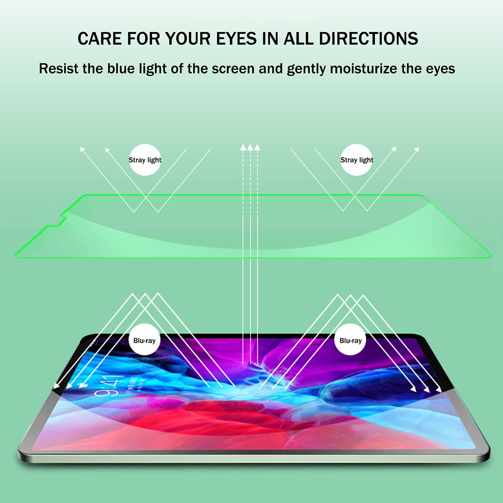 AIZYR A Prova di Esplosione Pellicola Salvaschermo per Tablet Green Light - Pellicola in Vetro Temperato per La Protezione degli Occhi per iPad PRO 2018-2020 11/12,9 Pollici,11inch