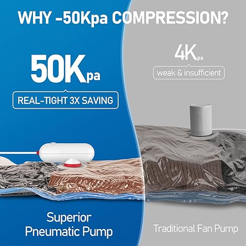 Miniatura 5 de VMstr Paquete de 12 bolsas de almacenamiento al vacío de viaje con bomba eléctrica USB, bolsas de compresión para viajes, ahorro de espacio para