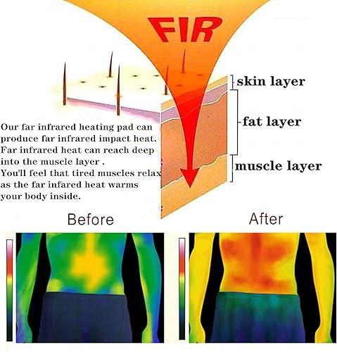 Miniatura 3 de Almohadilla térmica de infrarrojos lejanos, almohadilla de amatista infrarroja (59 x 23.6 pulgadas), 5 tipos de almohadillas térmicas de piedras