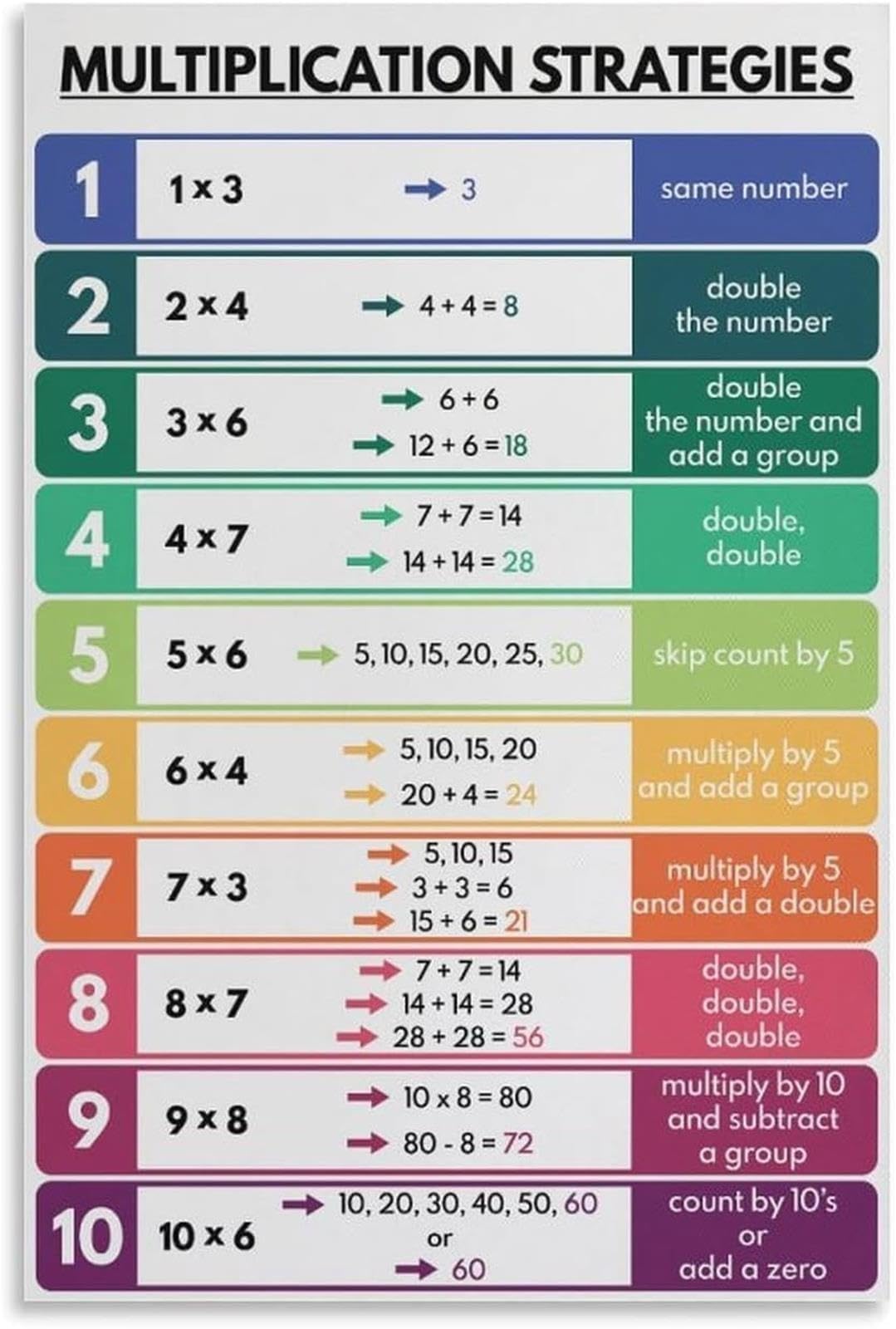 Math Multiplication Strategies Poster Rainbow Classroom Decor
