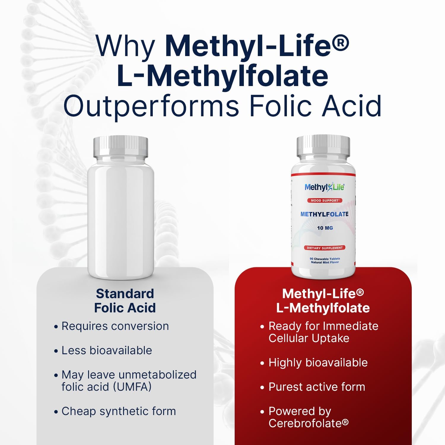 Methyl-Life® L-Methylfolate 10 mg - Chewable Active Folate Tablets with ultrapure Form of Cerebrofolate® (L-5-MTHF, Calcium) | Vegan, Non-GMO, Gluten-Free | 90 Chewable Tablet - Image 3