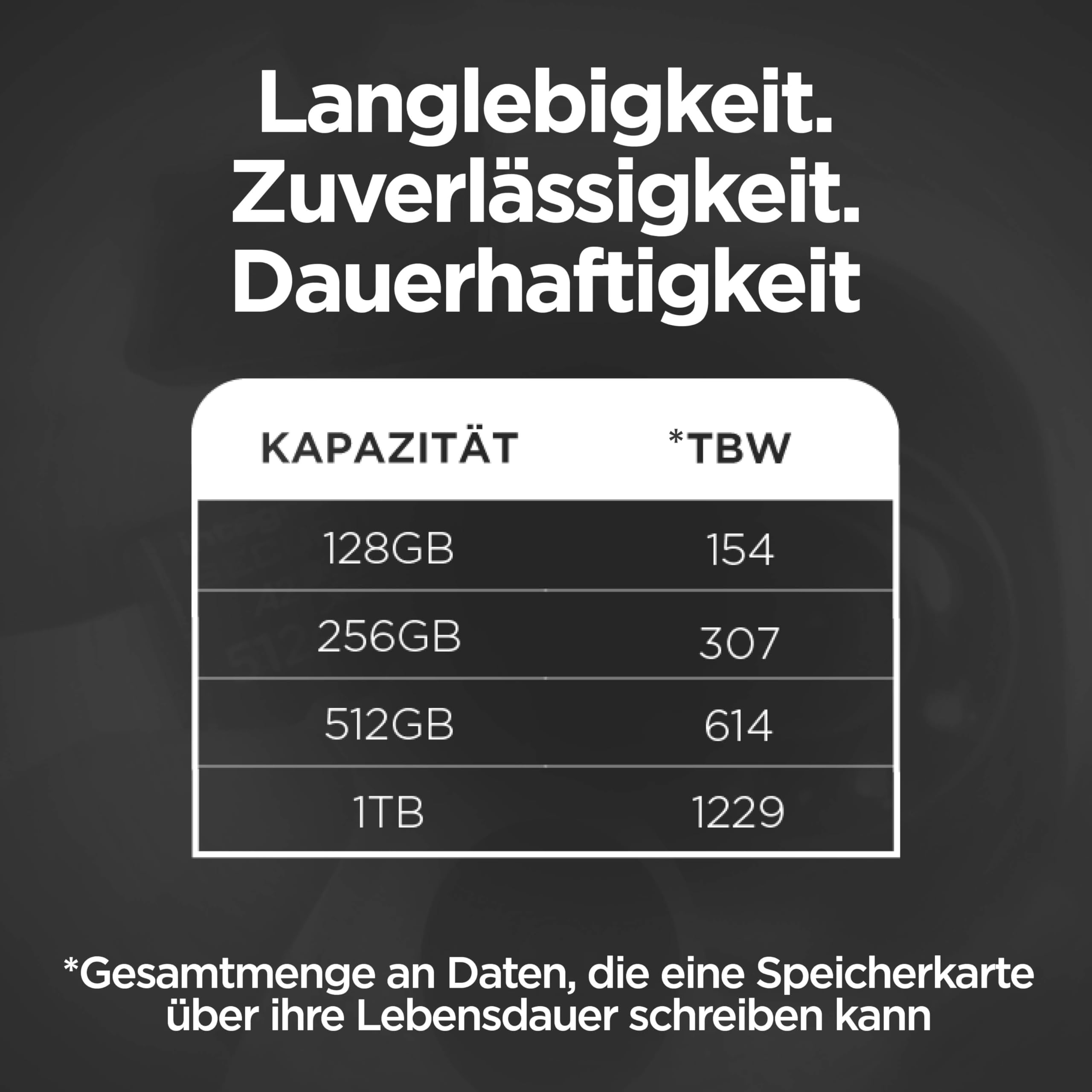 Integral 128GB High Endurance microSD Card – Bild 5