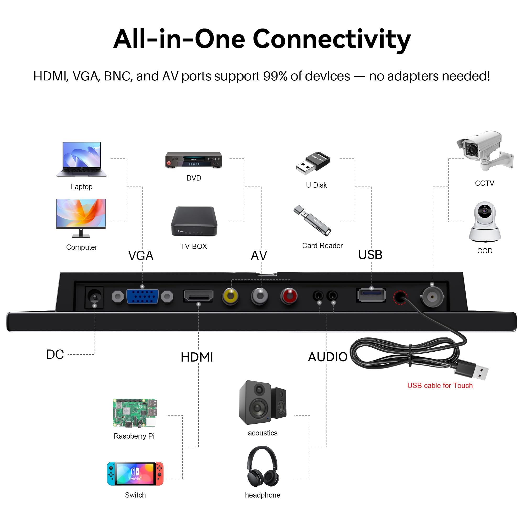 10,1 Zoll Touchscreen Monitor – 1366x768 HD IPS 16:9, HDMI/VGA/BNC/AV, eingebaute Lautsprecher, VESA 75x75 –Kleiner Monitor für PC, Raspberry Pi, Fire TV Stick, Küche, Auto, Überwachung