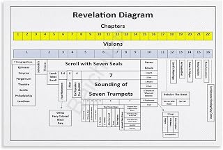 The Seven Feasts of The Lord Poster Revelation Diagram Chapter (6) Canvas Painting Wall Art Poster for Bedroom Living Room Decor 36x24inch(90x60cm)