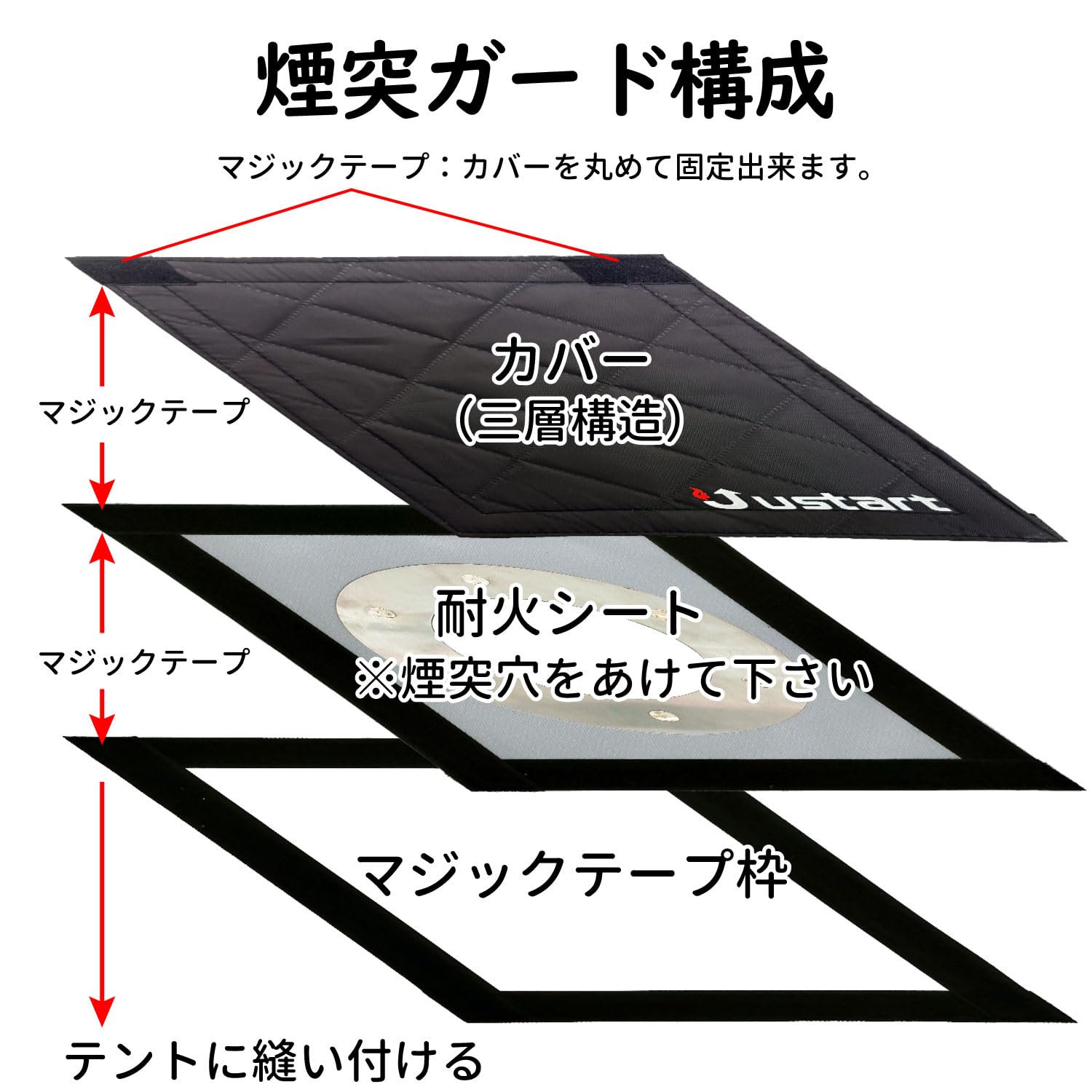 Amazon | 煙突ガード 耐熱シート 穴付き (8.5cm) マジックテープ 式