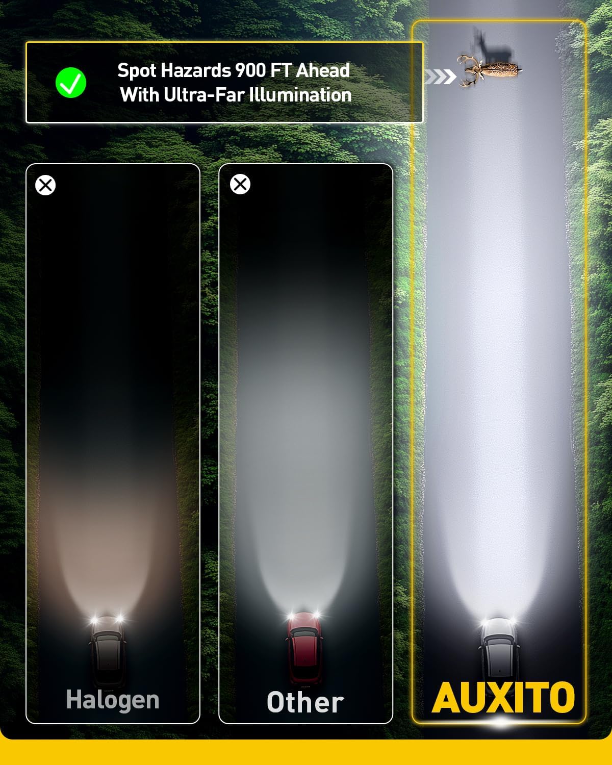 AUXITO H11/H8/H9 LED Bulbs 50,000LM 900% Brighter, 6500K Cool White, 3 Min Plug and Play Installation - Pack of 2