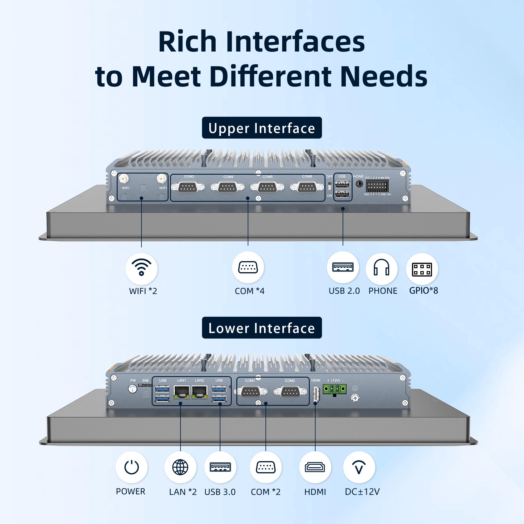 19 pollici Panel PC Industriale Embedded,Ubuntu 22.04 LTS,Touchscreen Capacitivo IP65,All-in-One Fanless Industrial Computer con 6 COM,2 RJ45,HDMI per Automazione(i7-7500U,8GB RAM,256GB SSD)