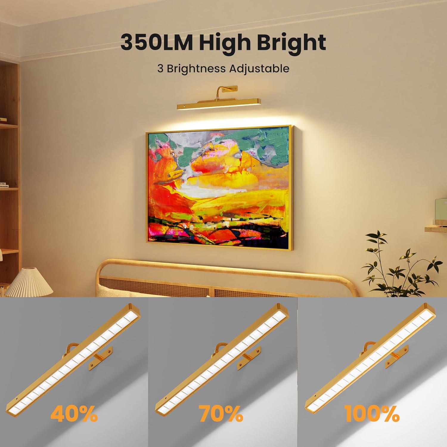 Craftersmark Picture Light showing three brightness levels: 40%, 70%, and 100%, illuminating a painting above a bed.