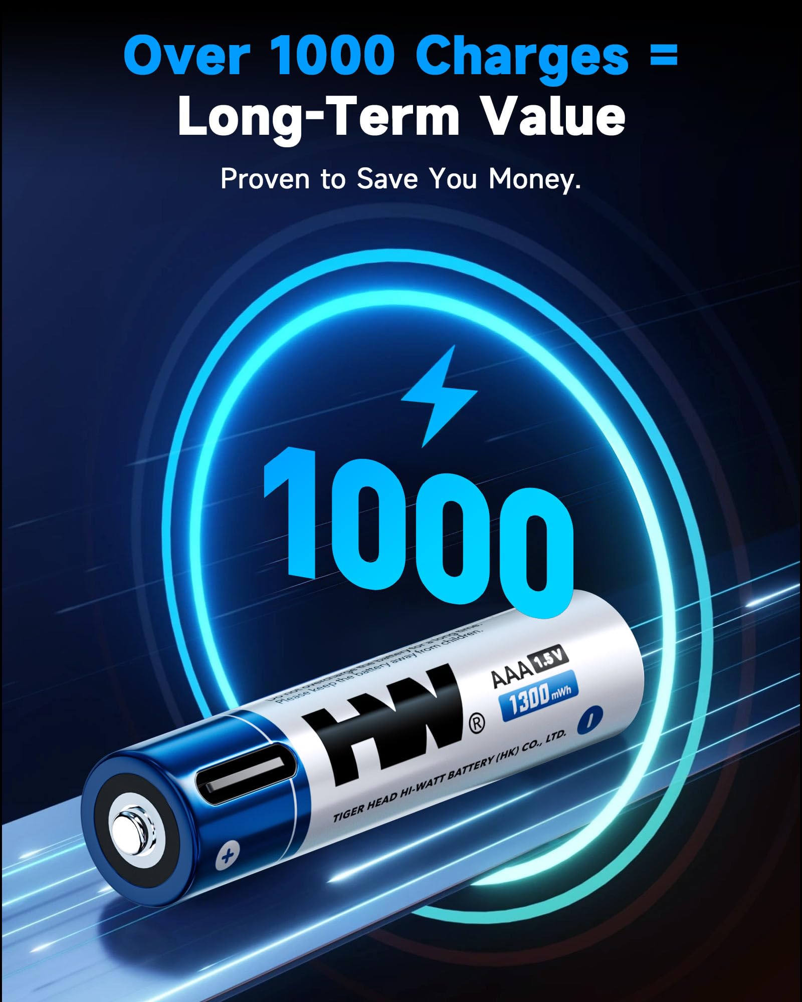 HW Batería de litio recargable AAA, [1,5 V, paquete de 8] Baterías 3A de 1300 mWh con cable USB-C, baterías Triple A de 1600 ciclos para controles remotos, mouse inalámbrico, linternas LED, juguetes