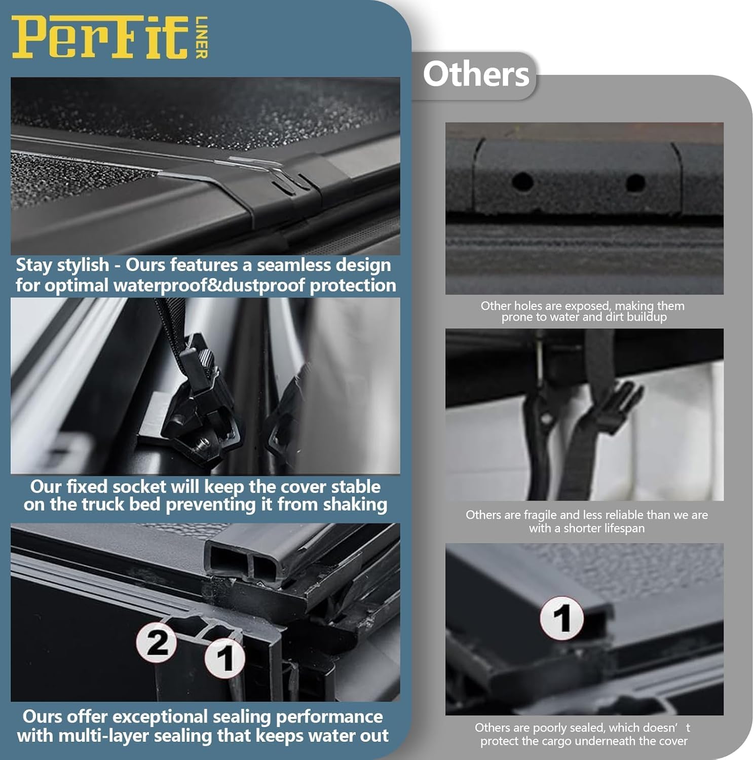Perfit Liner Hard Tri-fold Truck Bed Tonneau Cover Compatible for 5.8 FT 2007-2026 Chevy Silverado GMC Sierra 1500 5.8 FT (69.6") Bed