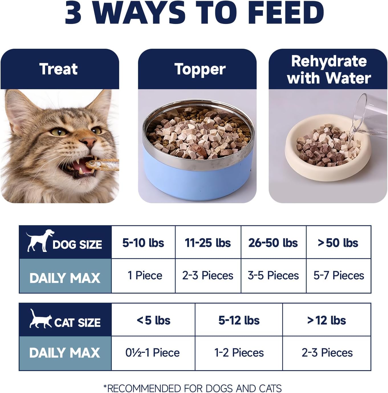 Freeze Dried Capelin Treats for Dogs & Cats, Single Ingredient Pet Fish Snacks, High Protein, Rich in Omega-3 for Skin Coat Health, Grain Free, 4.94 oz