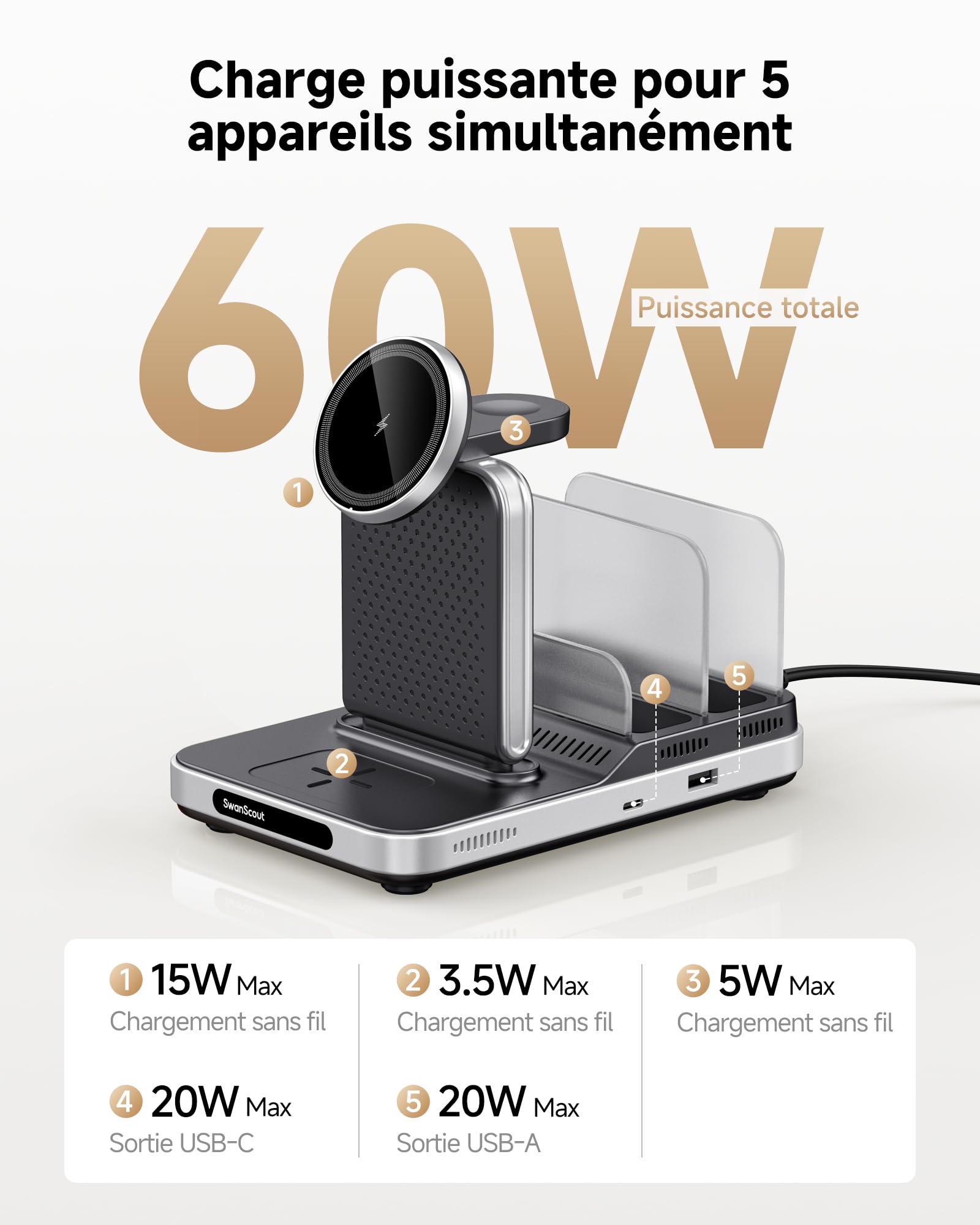 Chargeur Induction 5 en 1 pour iPhone 17, iWatch Ultra 3/11, pour AirPods | Pour iPad/Tablet/Switch, charge rapide 5W montre, protections multiples, refroidissement avancé, SwanScout 901M