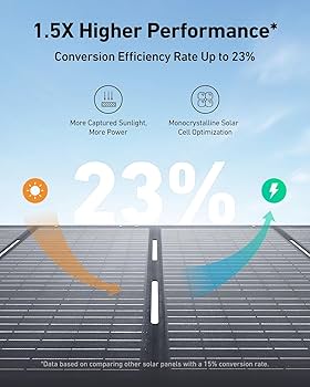 Amazon.com : Anker SOLIX PS200 Solar Panel with Adjustable